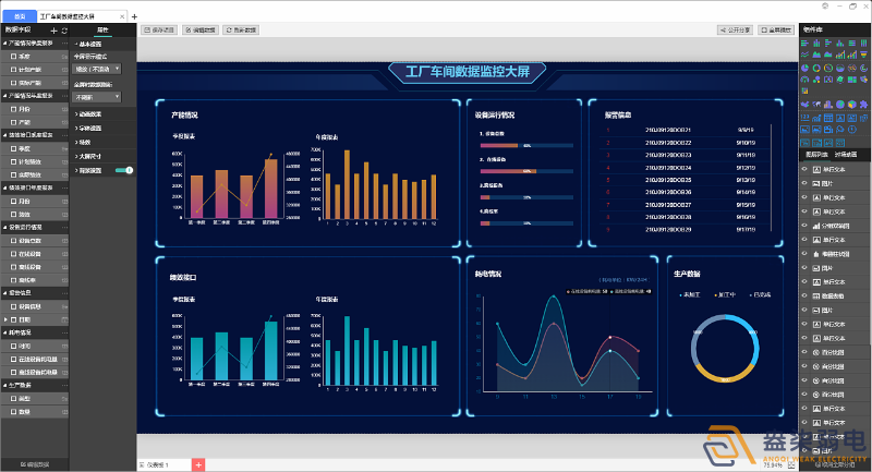 工廠可視化大屏，實時監(jiān)控和數據展示
