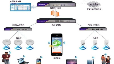 WLAN無線網(wǎng)絡實現(xiàn)數(shù)據(jù)傳輸?shù)奶攸c有哪些？