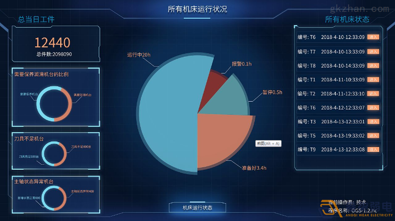 工廠車間如何進(jìn)行有效管控人數(shù)？