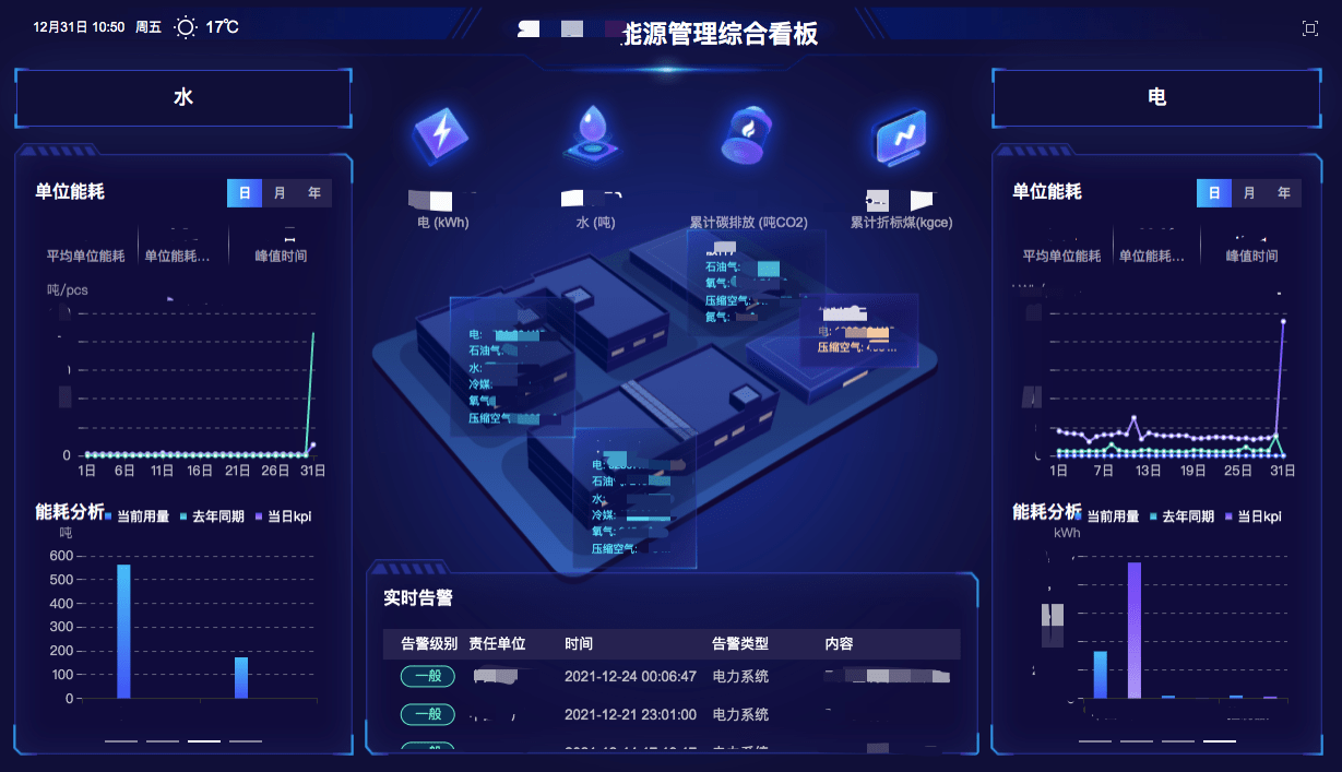 棉紡織企業(yè)如何進(jìn)行能源管理？