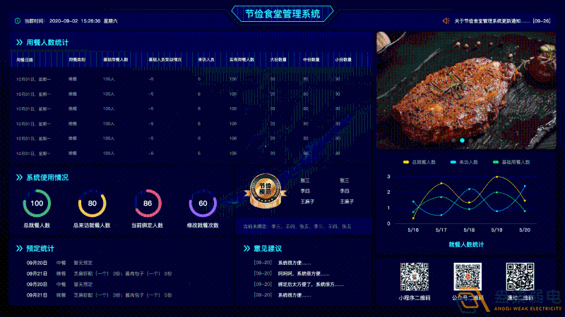 什么是食堂刷卡管理系統(tǒng)？