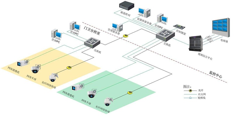 智慧園區(qū)視頻監(jiān)控系統(tǒng)如何搭建？