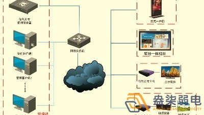 成都智慧工廠—盎柒信息發(fā)布系統(tǒng)怎么樣？