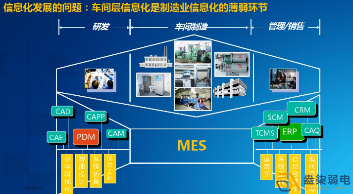 智能工廠為什么需要信息化系統(tǒng)建設(shè)？