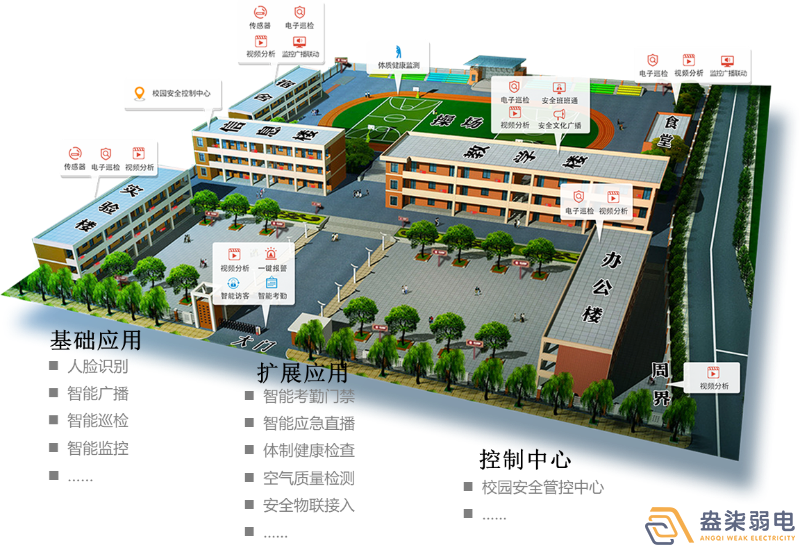 盎柒弱電—平安校園系統(tǒng)如何建設(shè)？