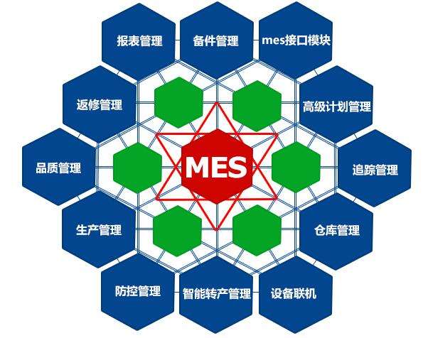 成都弱電工程公司今日分享，MES系統(tǒng)如何改進(jìn)生產(chǎn)管理？