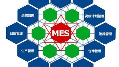 弱電工程公司今日分享，MES系統(tǒng)如何改進生產管理？