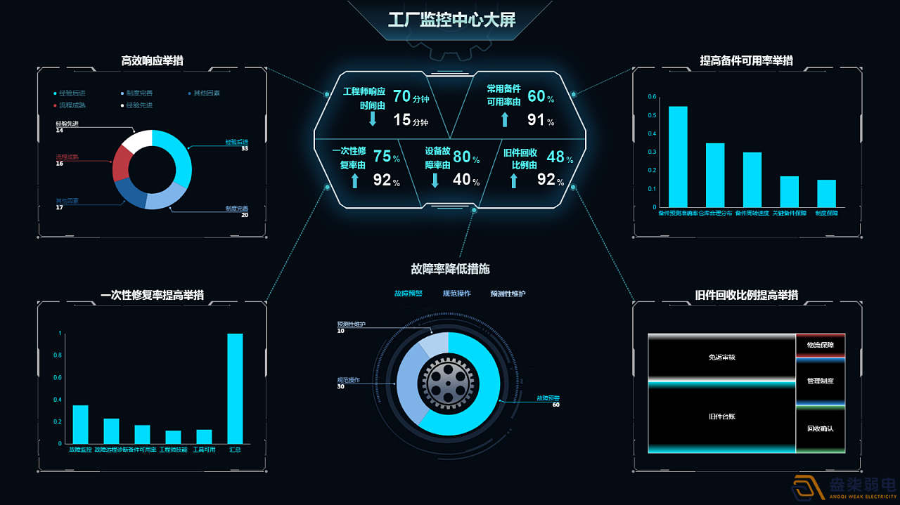 成都監(jiān)控—可視化讓工廠設(shè)備管理更簡單