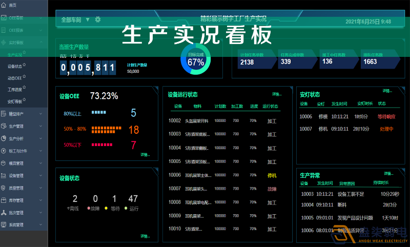 車間智能看板系統(tǒng)，解決注塑車間管理難題