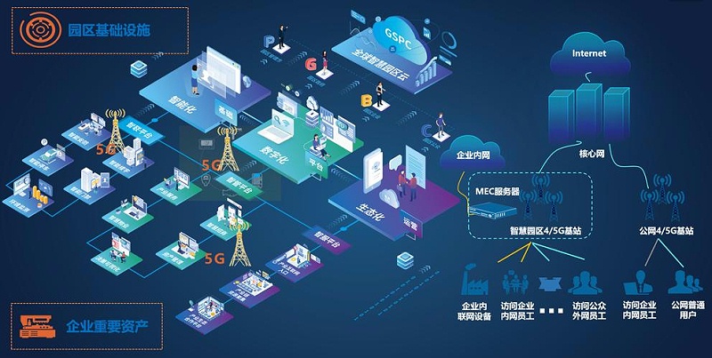 成都盎柒弱電帶你了解，5G+智慧工業(yè)園區(qū)