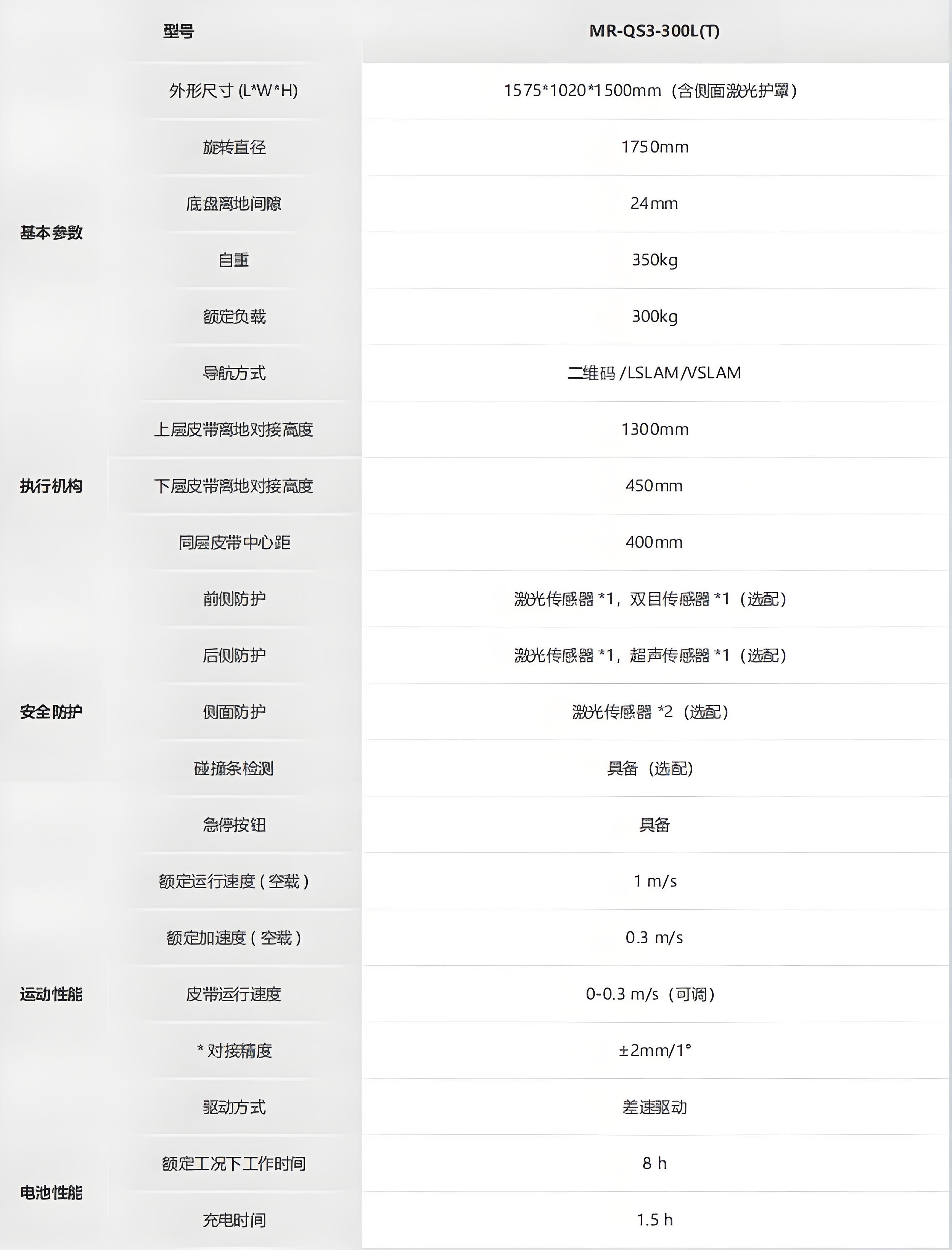 ?？?移載系列提升夾抱機器人_CHG-300L技術參數