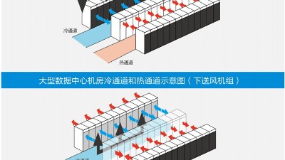 新建機(jī)房空調(diào)通風(fēng)系統(tǒng)設(shè)計(jì)