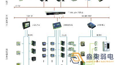 智能電力監(jiān)控系統(tǒng)有哪些功能？