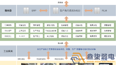 成都弱電工廠—MES追溯管理系統(tǒng)是什么樣？