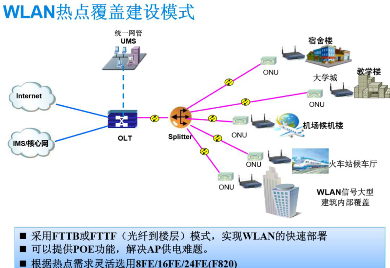 盎柒弱電—用無源光網(wǎng)絡傳輸做監(jiān)控架構(gòu)的好處