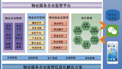 物業(yè)管理平臺成為智慧社區(qū)發(fā)展趨勢