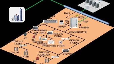 成都弱電安防公司:工廠為什么要安裝紅外報(bào)警系統(tǒng)？