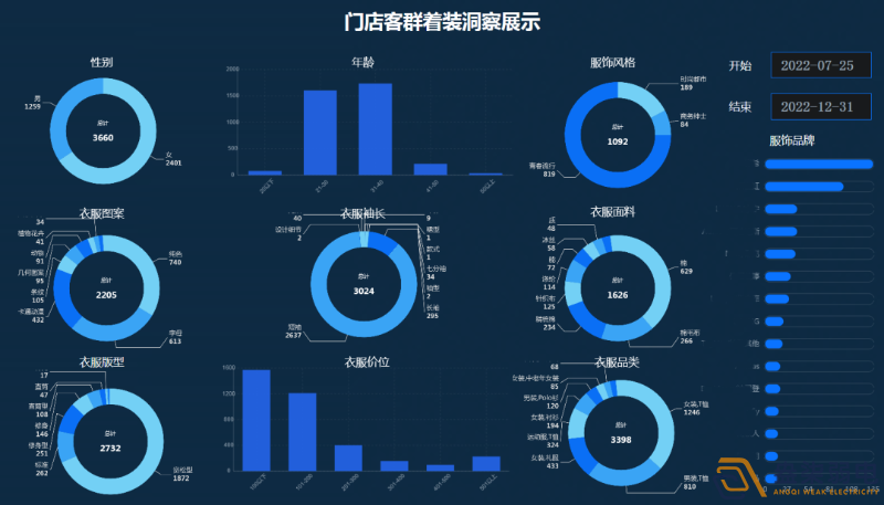 連鎖店如何做到客流統(tǒng)計？