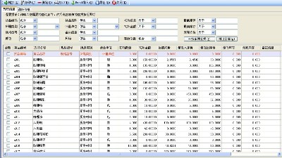 成都弱電公司今日分享，企業(yè)如何精細(xì)化物資管理？