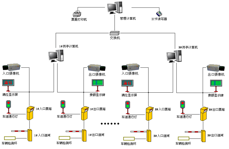 盎柒停車場管理系統(tǒng)有哪些技術(shù)組成？