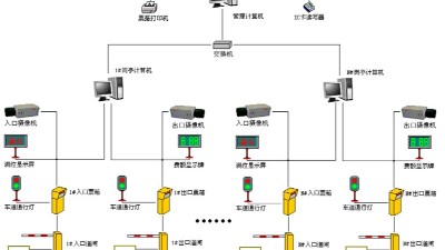 盎柒停車場管理系統(tǒng)有哪些技術(shù)組成？