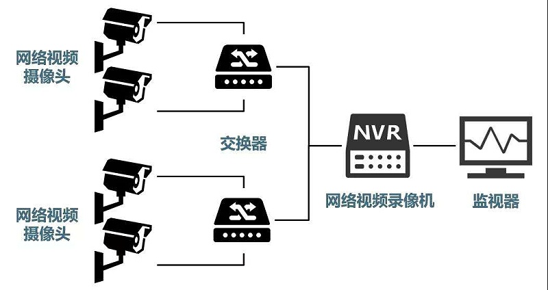 安防監(jiān)控系統(tǒng)需要掌握的H.265、SVAC、ONVIF、PSIA編碼方式區(qū)別