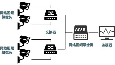 安防監(jiān)控系統(tǒng)需要掌握的H.265、SVAC、ONVIF、PSIA編碼方式區(qū)別