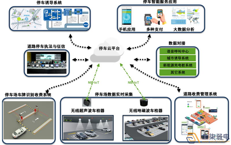 孵化園區(qū)引入智慧停車場管理系統(tǒng)