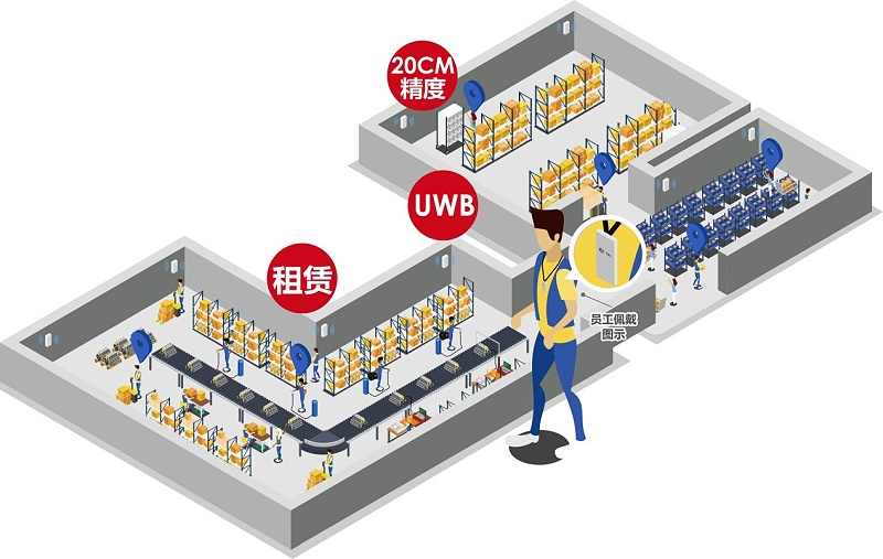 弱電設(shè)計(jì)公司：什么場(chǎng)景要用UWB定位技術(shù)？