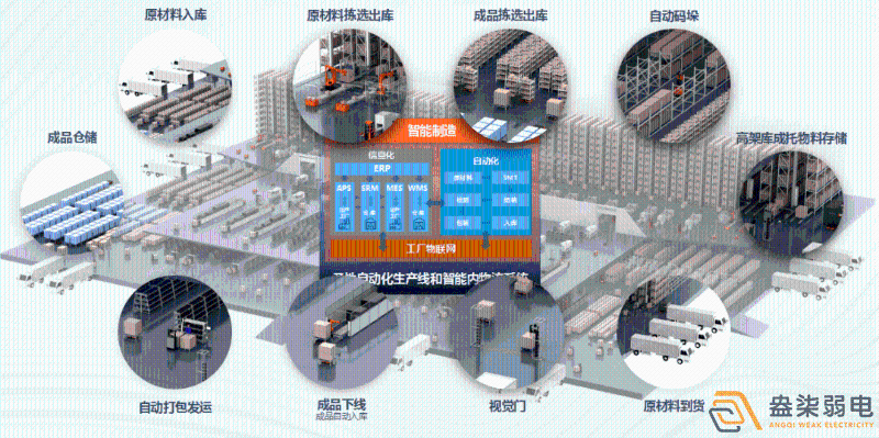 成都盎柒弱電—工廠AI人形分析智能監(jiān)控系統(tǒng)能實(shí)現(xiàn)哪些功能？