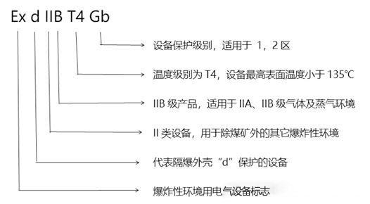 化工廠防爆監(jiān)控使用普遍，成都安防教你分辨防爆認(rèn)證等級(jí)