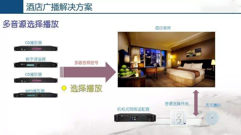 酒店公共廣播系統(tǒng)，豐富住客文化生活