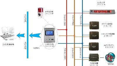 煤礦廠—瓦斯氣體自動(dòng)監(jiān)控報(bào)警系統(tǒng)