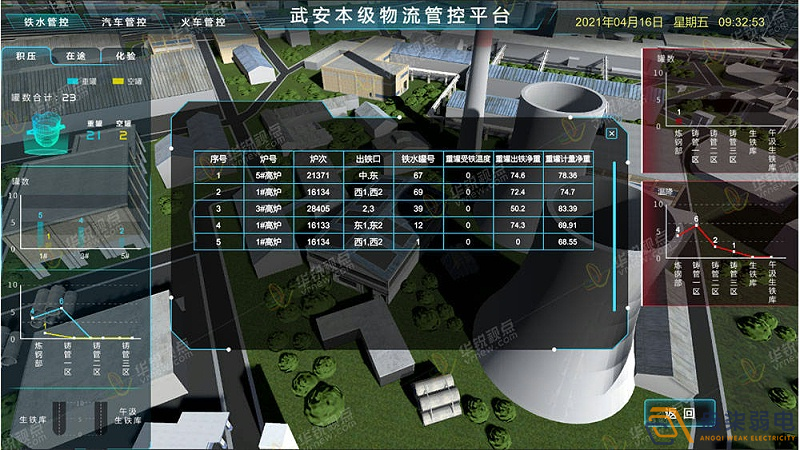 工廠3D可視化建設(shè)，打破監(jiān)控壁壘