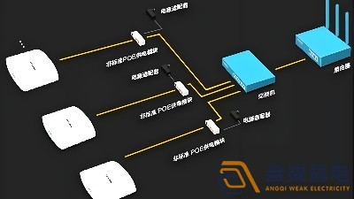 光纖延長(zhǎng)POE供電，需要哪些設(shè)備？