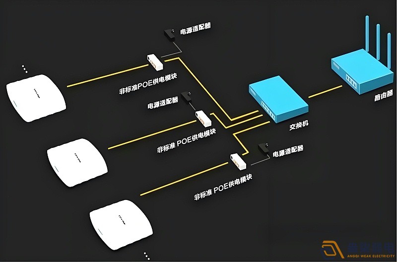 光纖延長POE供電，需要哪些設(shè)備？