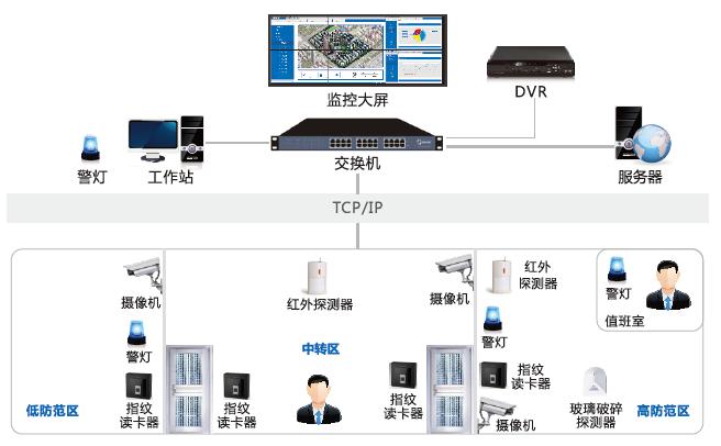 辦公樓智能安防弱電系統(tǒng)怎么建設(shè)？