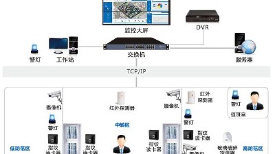 辦公樓安防監(jiān)控系統(tǒng)怎么建設(shè)？