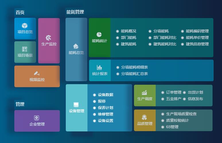 成都弱電設(shè)計(jì)—車間管理系統(tǒng)能為工廠解決哪些問題？