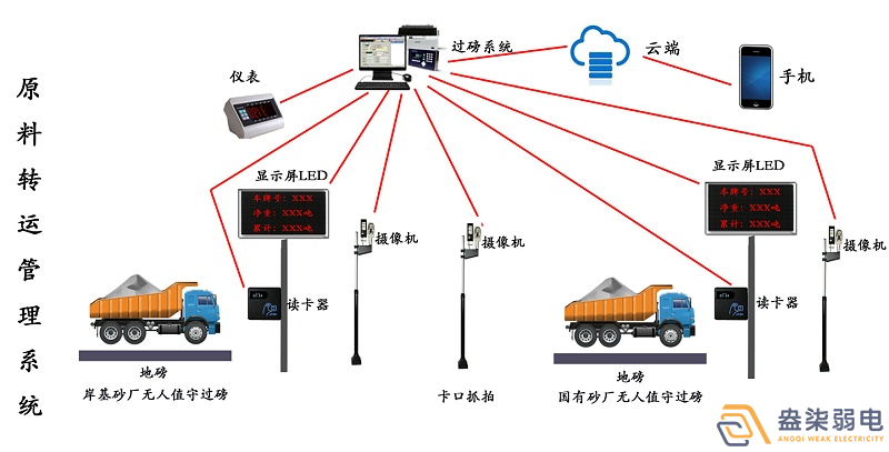 石料廠為什么需要智能化管理系統(tǒng)？