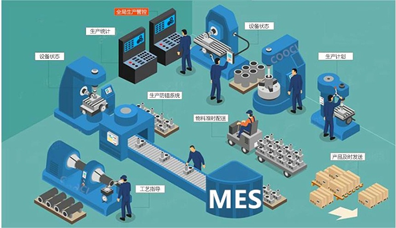 成都智慧工廠：MES如何解決生產(chǎn)車間的問題？