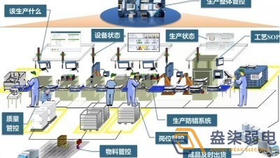 數(shù)字化車間MES方案包含那些東西？