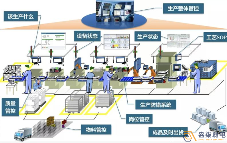 數(shù)字化車(chē)間MES方案包含那些東西？