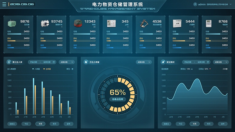 電廠場(chǎng)景下，物資管理系統(tǒng)的重要性