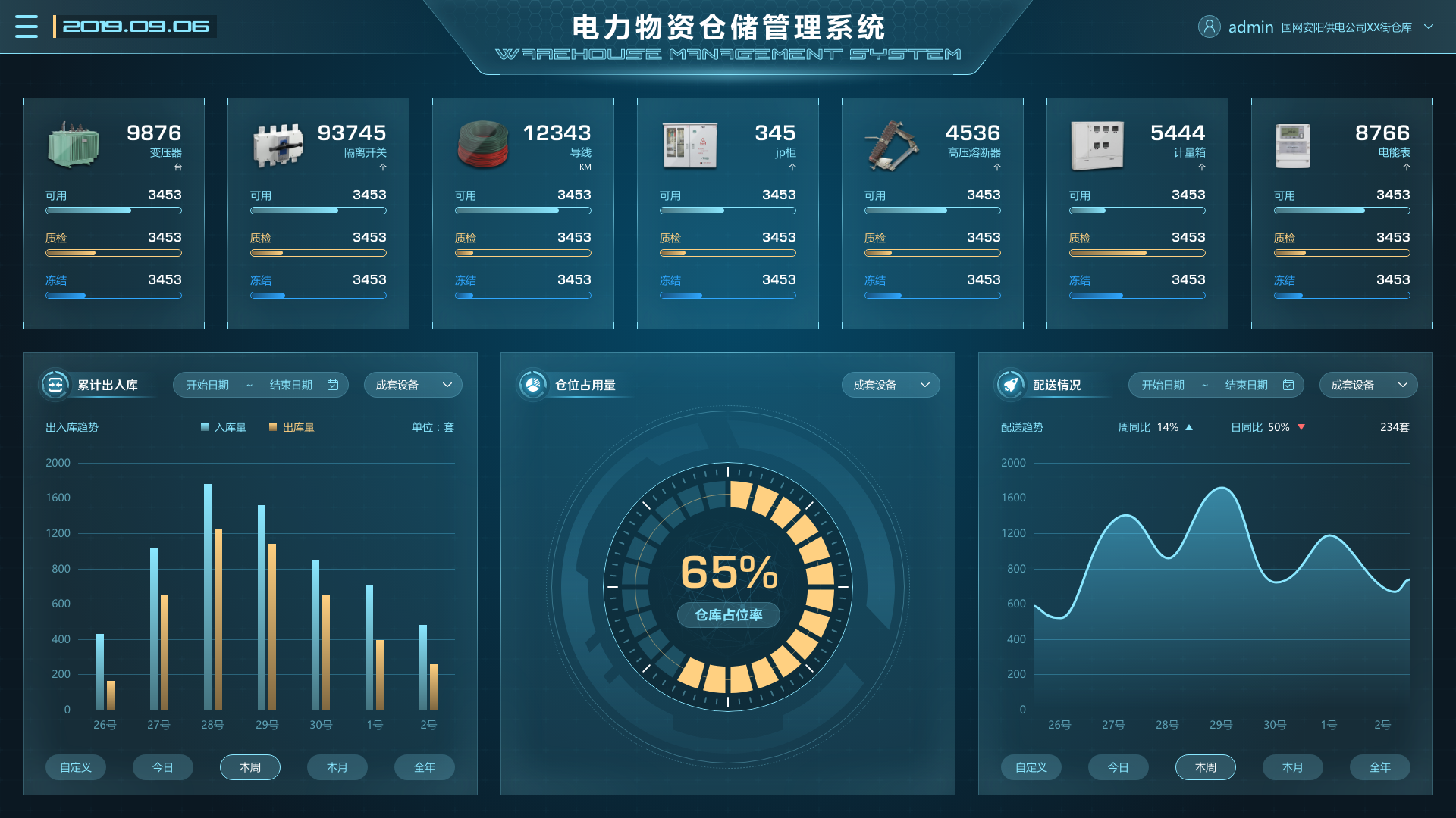 電廠場景下，物資管理系統(tǒng)的重要性