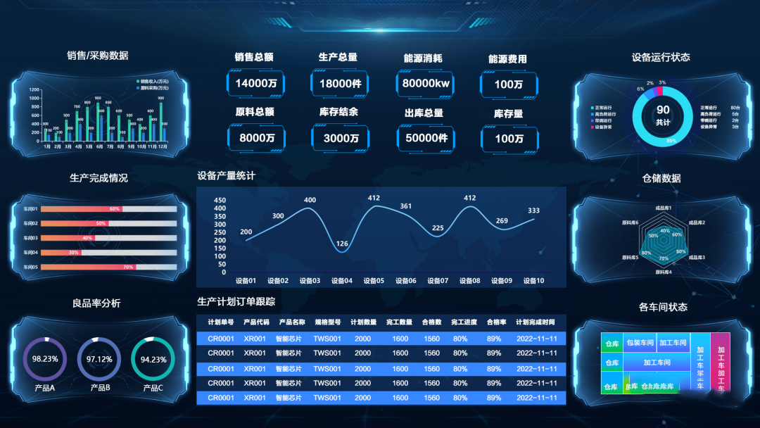 可視化賦能生產(chǎn)車間，讓效率加倍