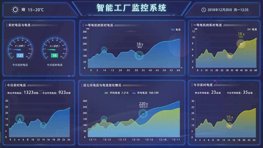 盎柒新建工廠弱電智能化系統(tǒng)集成有哪些？