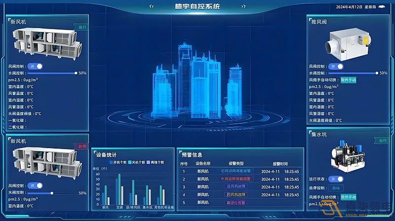 辦公樓如何可視化系統(tǒng)管理？